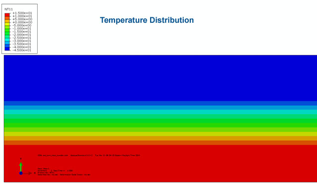 Becht temperature distribution refrigerated liquid