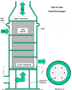 Heat Exchanger Image