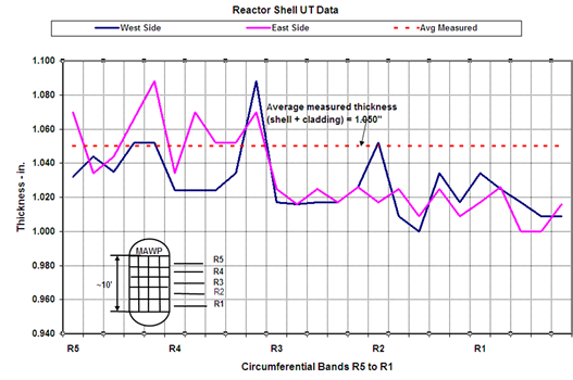 Reactor Data Image